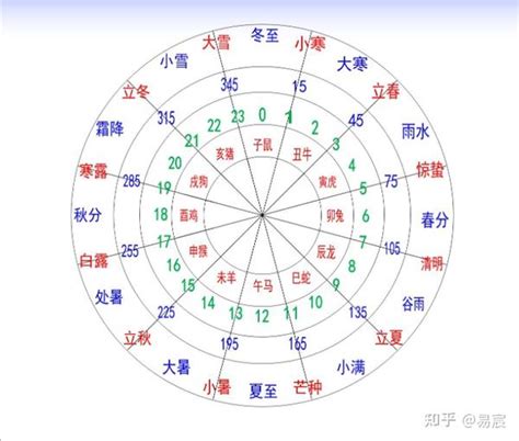 辰月是几月|辰月是几月份